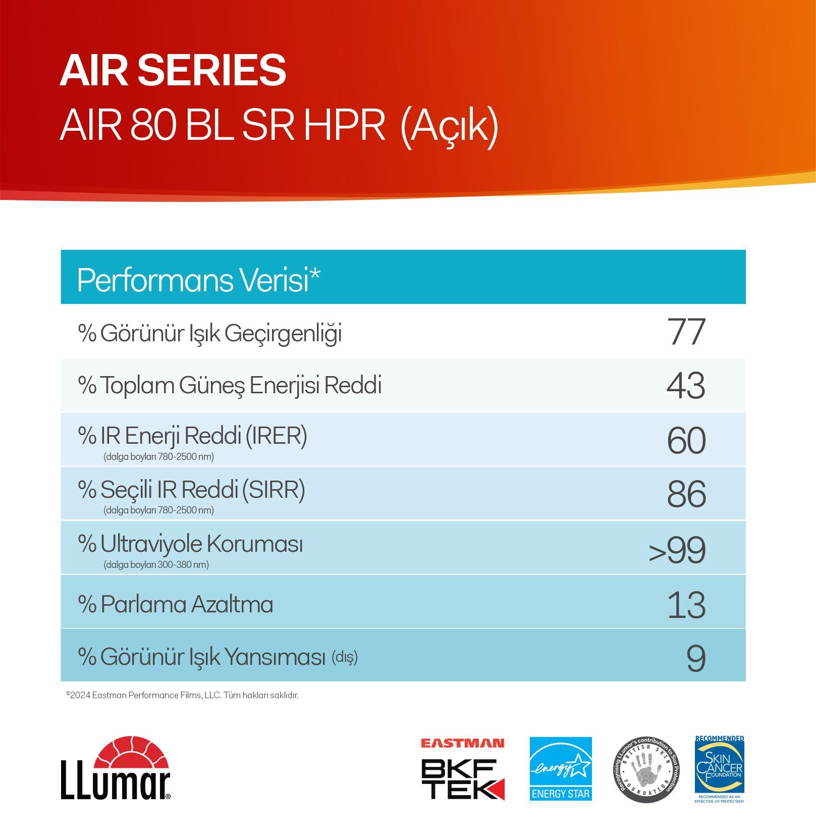 Llumar Cam Filmi Air-80 Serisi