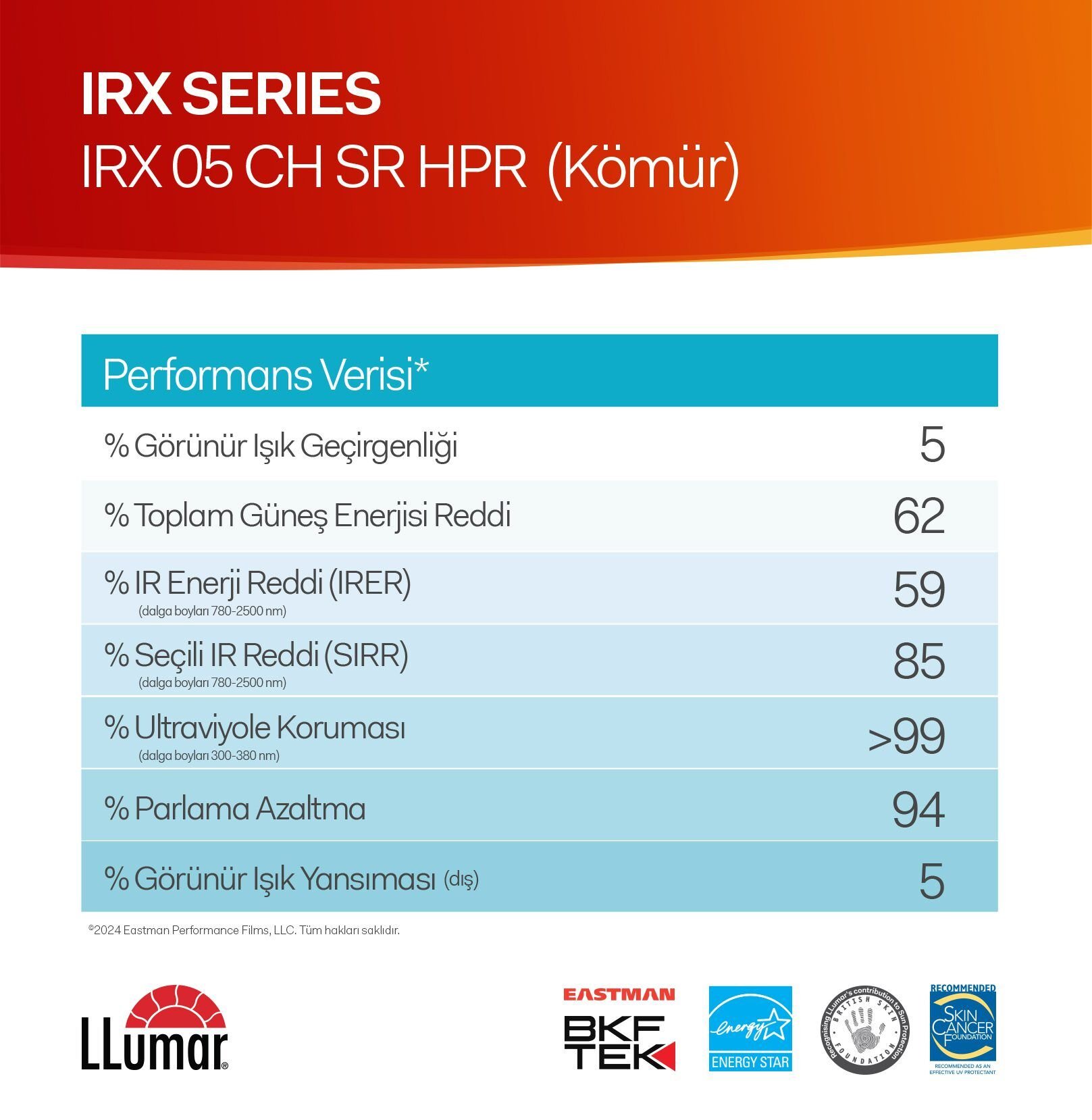 Llumar Cam Filmi IRX Serisi