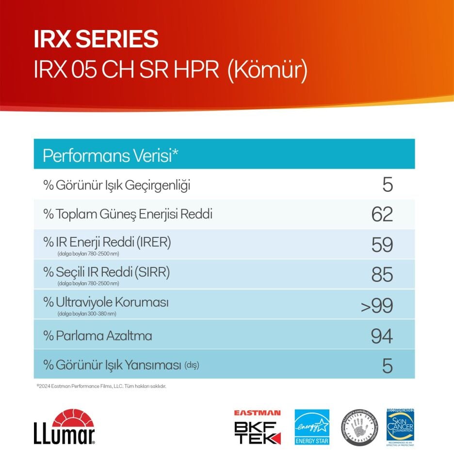Llumar Cam Filmi IRX Serisi