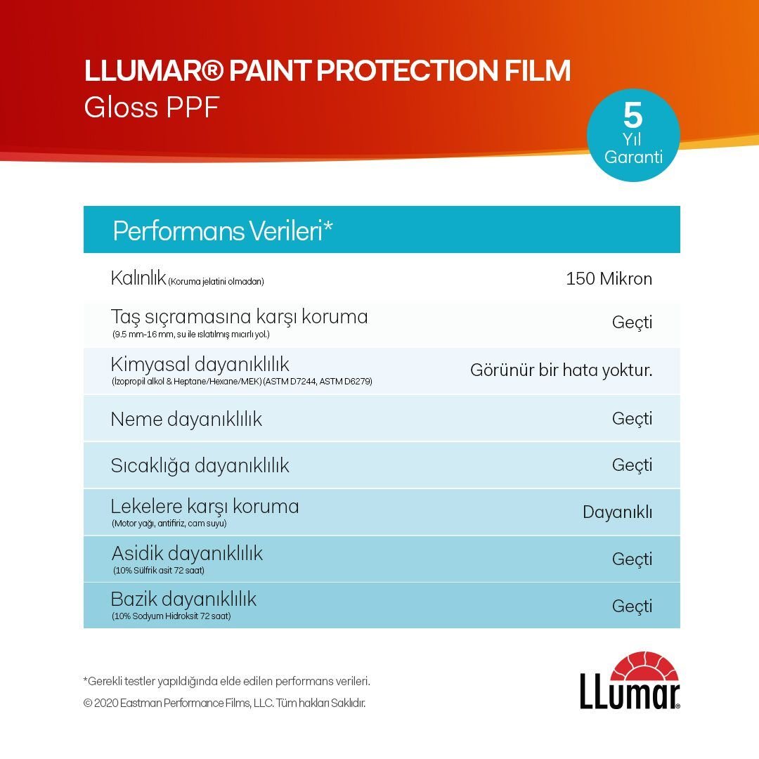 Llumar Ppf Kaplama Gloss Serisi