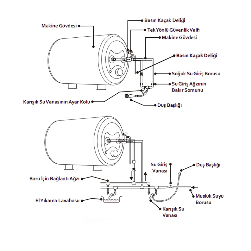 Werd 12V Karavan & Tekne Su Isıtıcı E Boiler - 10 Litre